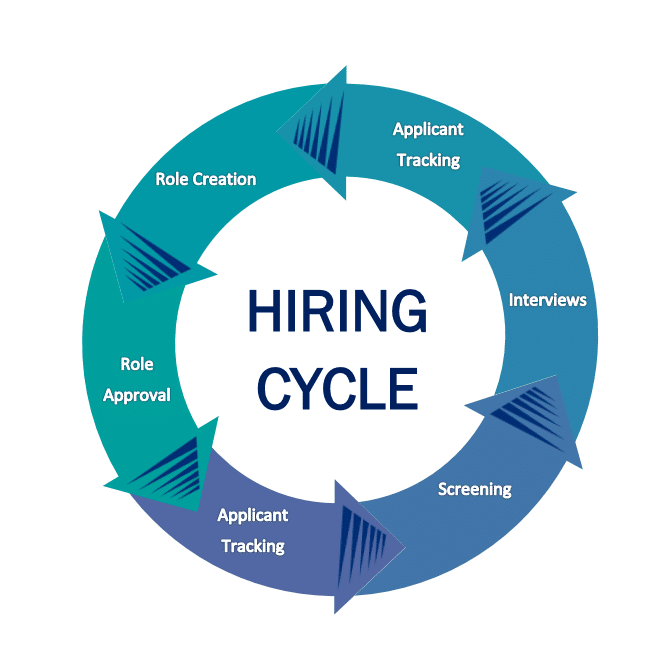 hiring cycle