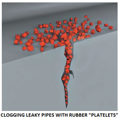 Water Infrastructure Technology - Platelets are small rubber balls that plug leaky pipes in the same way that red blood cells clot a wound.