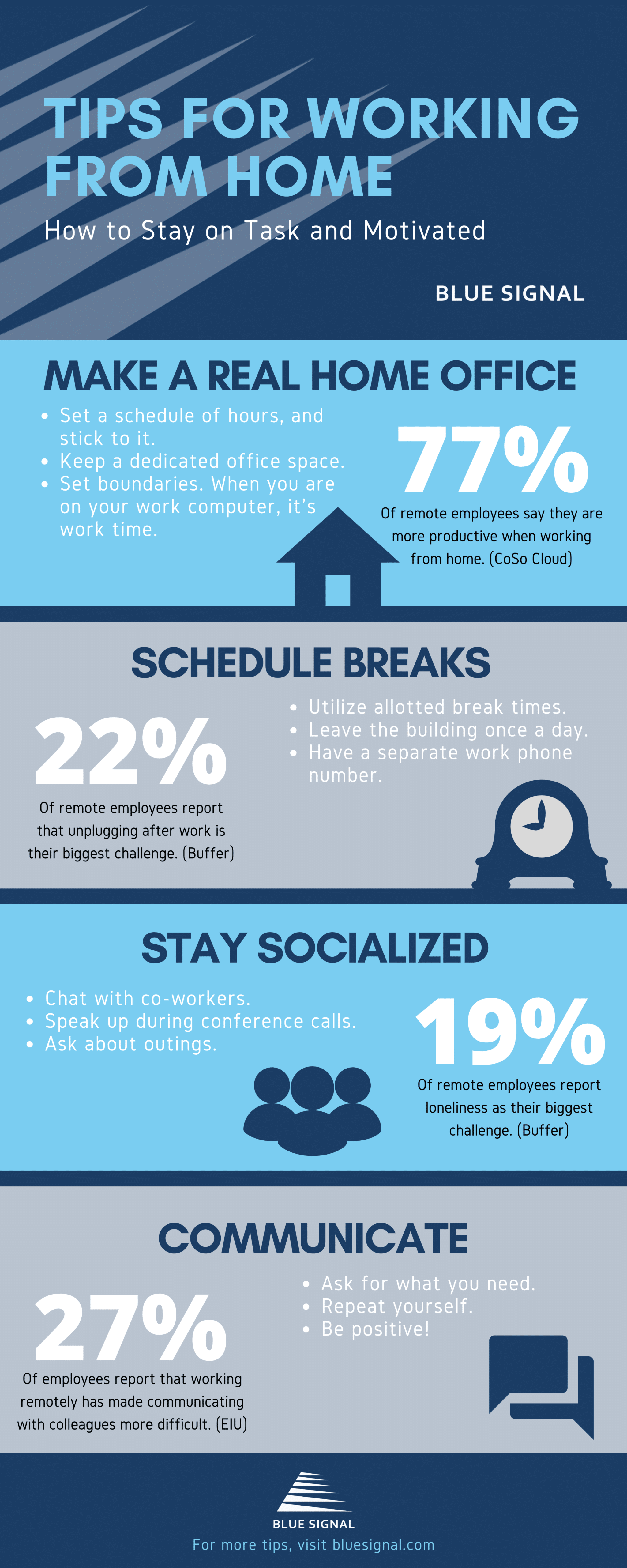 Are You Really More Productive Working from Home?