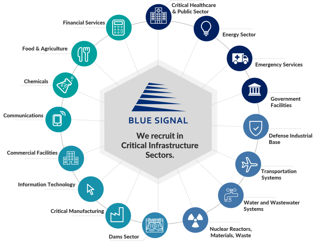 Critical Infrastructure Staffing  Blue Signal Search