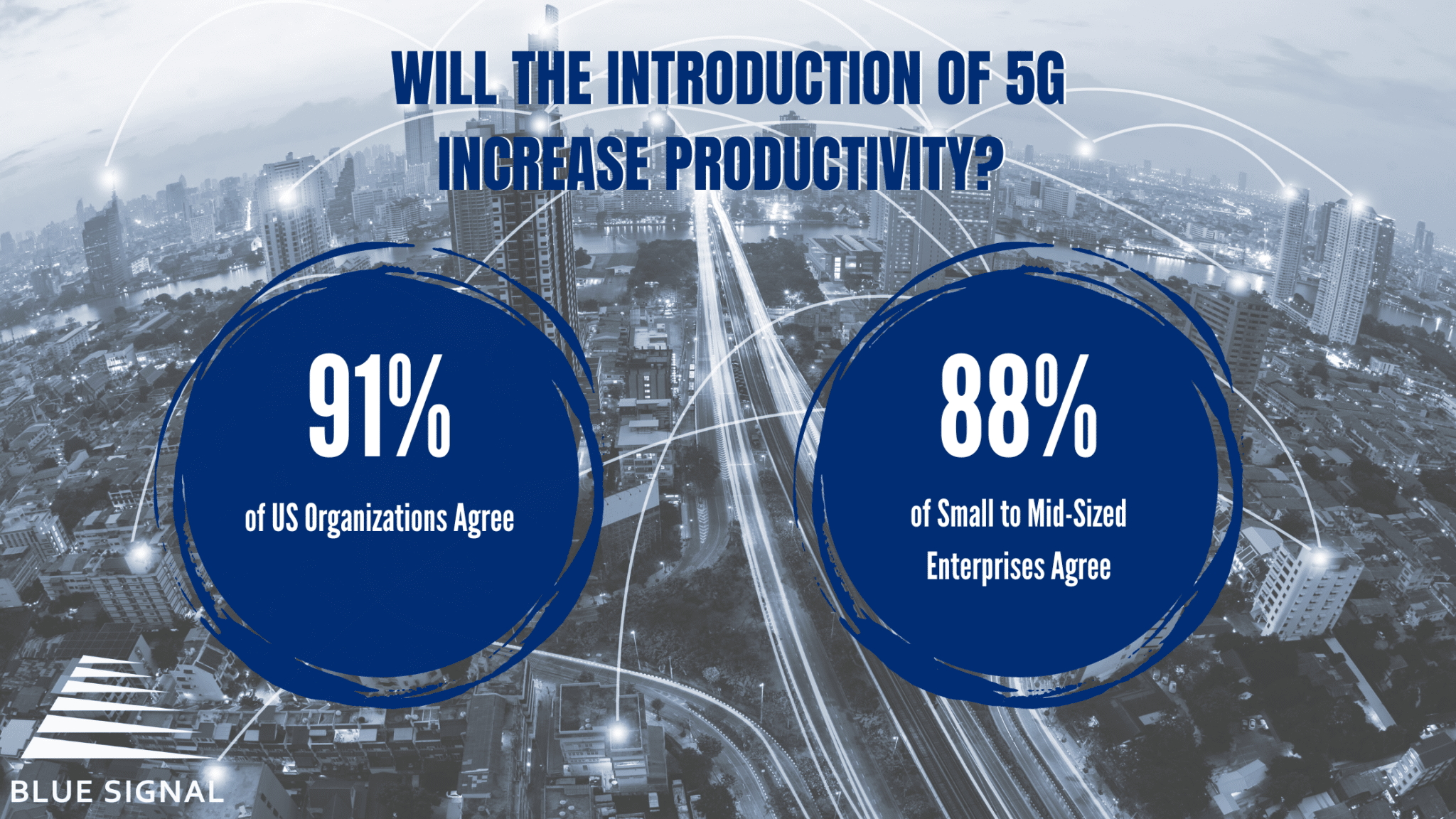 5G to Increase Productivity Poll