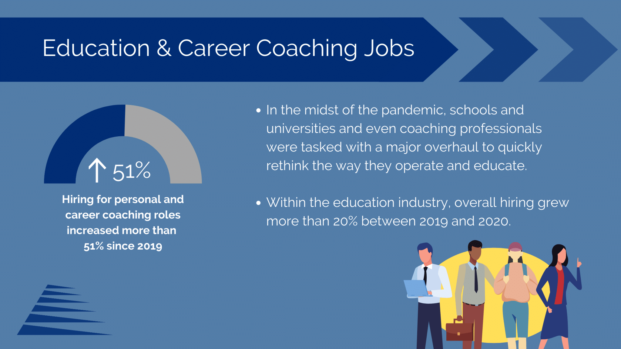 Education & Career Coaching Jobs