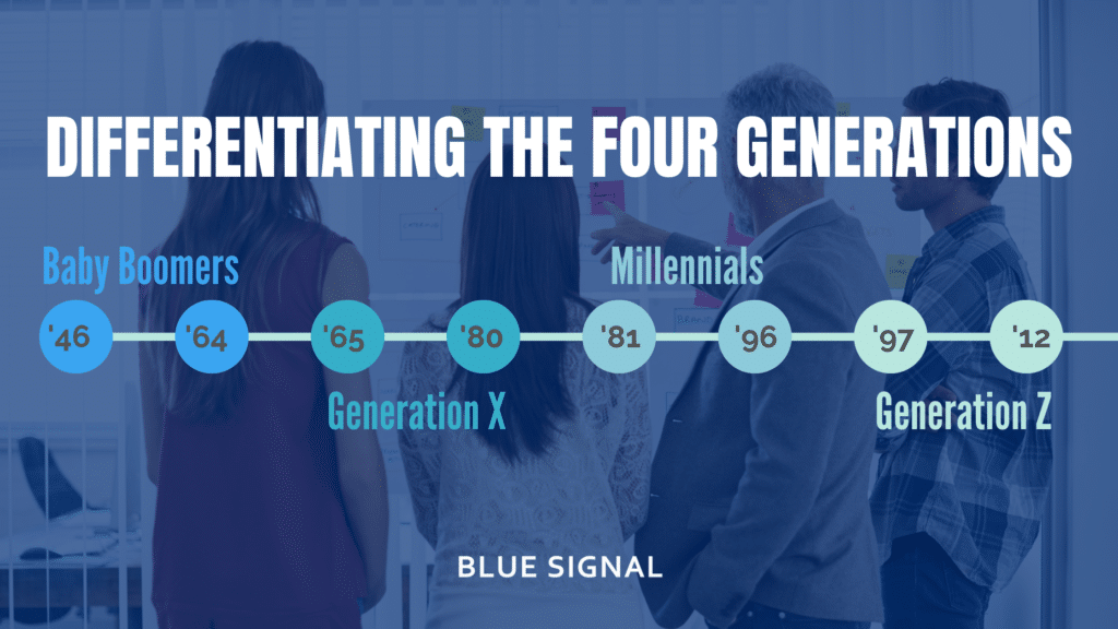 Differentiating the Four Generations