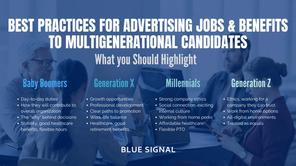 Advertising Jobs to the Four Generations
