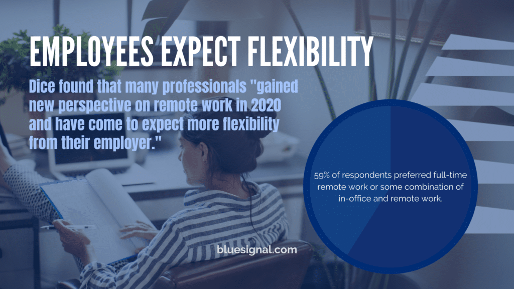 Dominant Hybrid Workforce - Employees Expect Flexibility