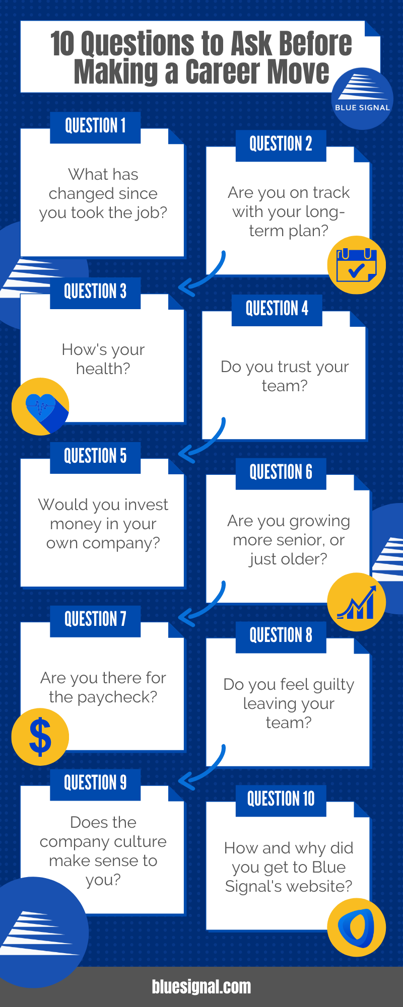 10 Questions to Ask Before a Career Move Downloadable Guide