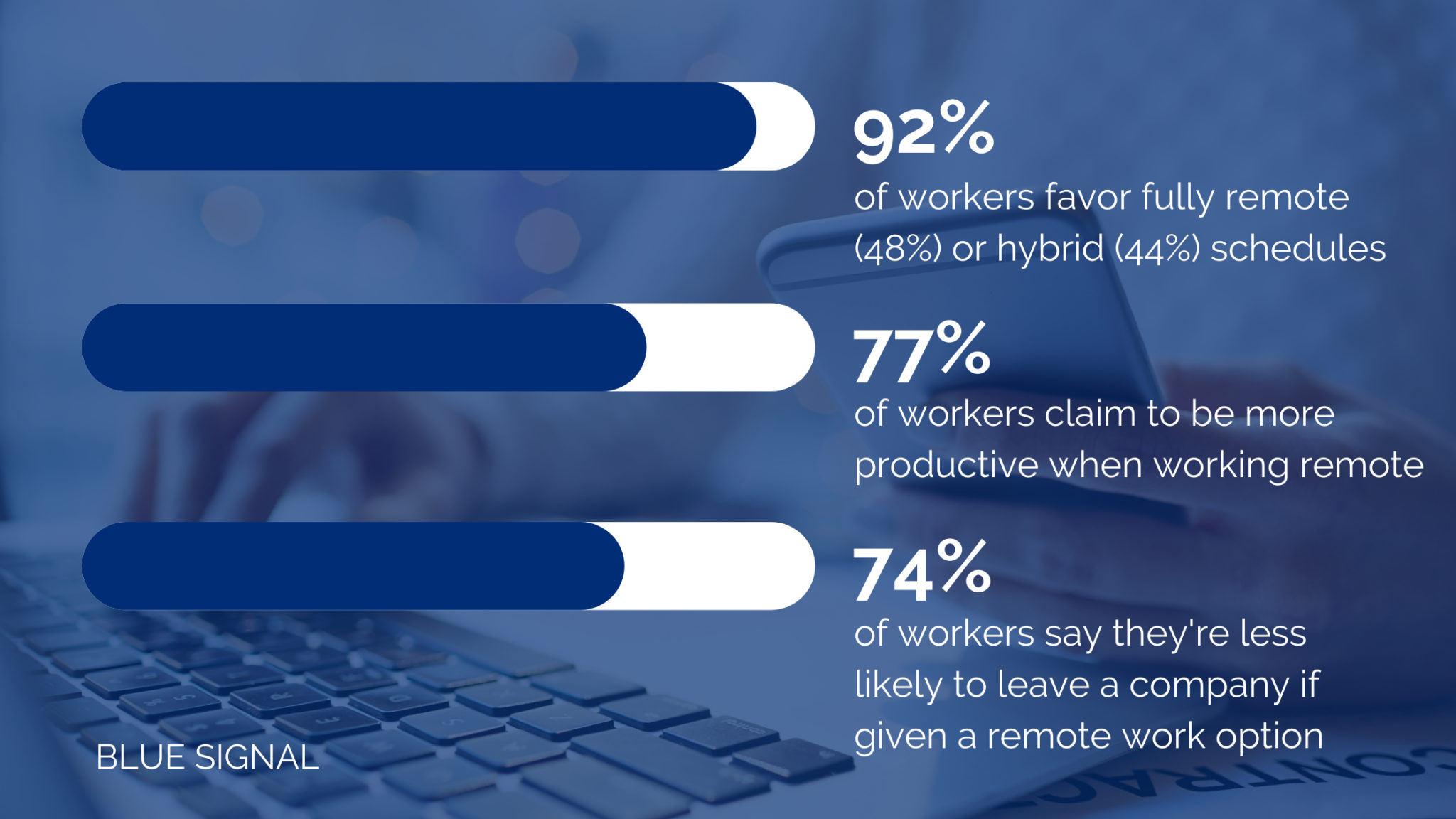 Remote vs. Hybrid Workers