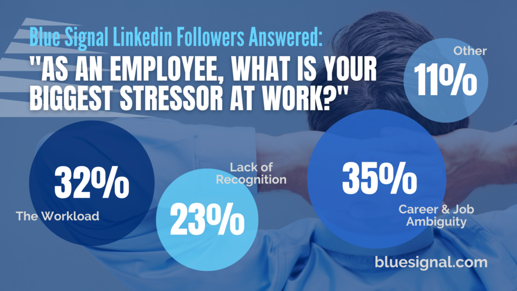 Stress Factors at Work Blog Poll Results