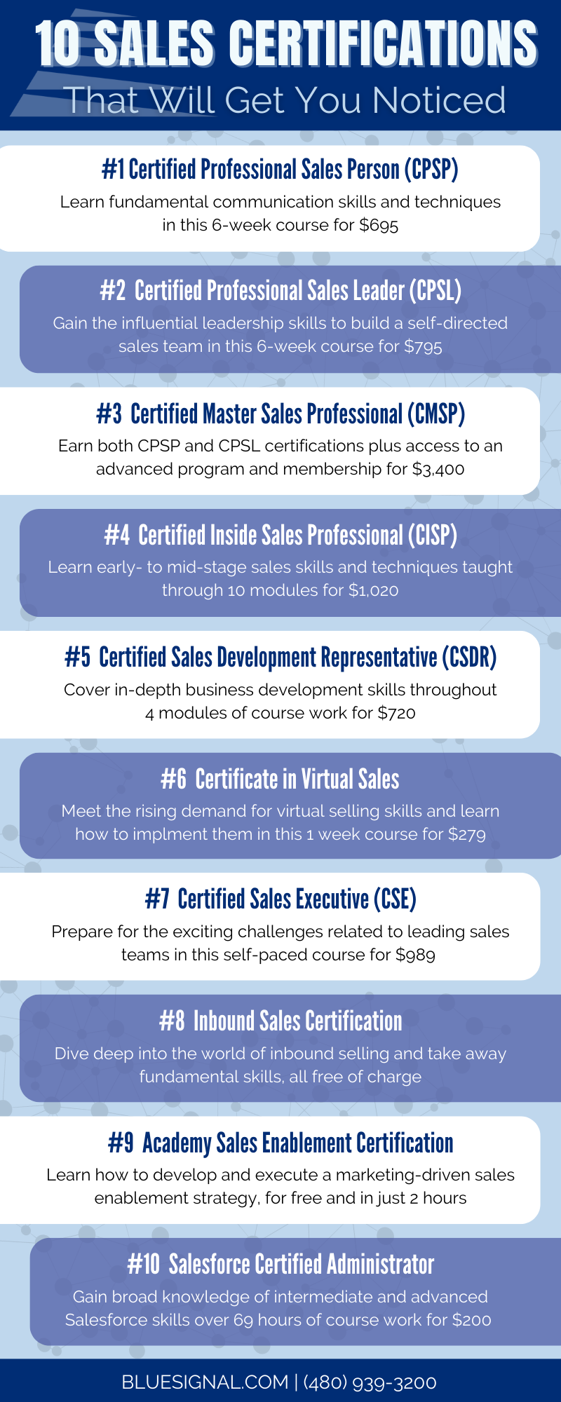 Sales Recruiters - Sales Certifications Guide