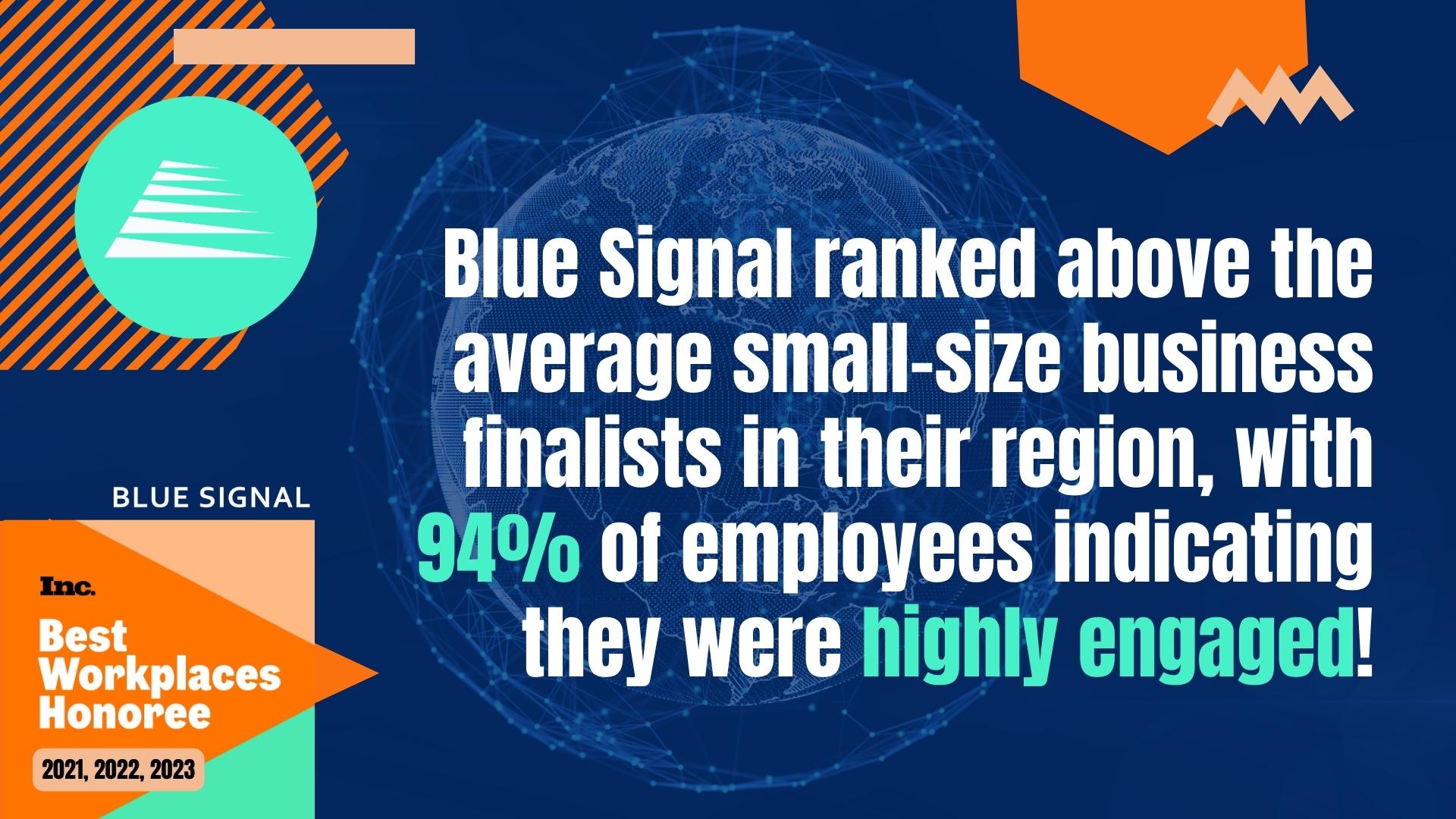 Informational graphic for the results of Blue Signal's Inc. Best Workplaces 2023 list findings.