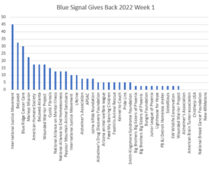 Blue Signal Gives Back points chart