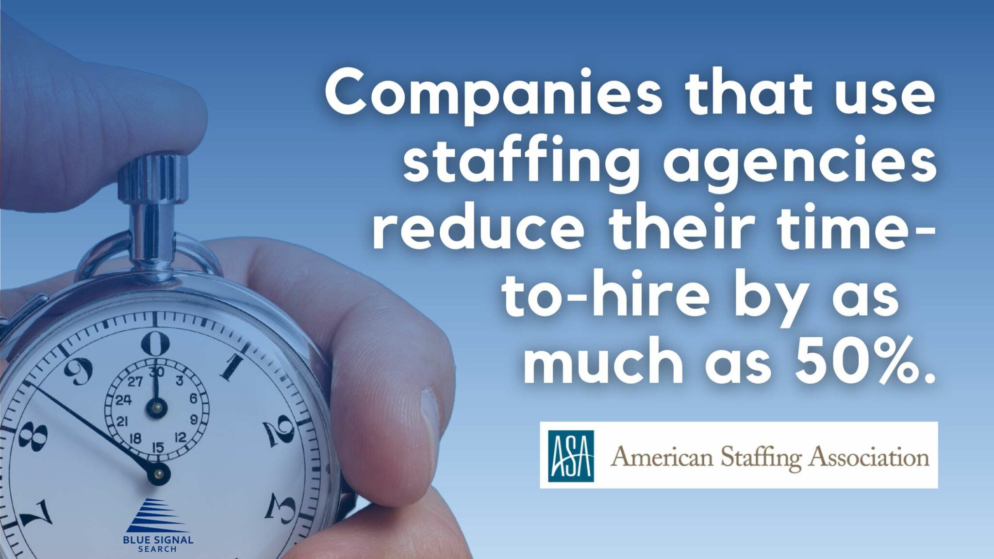 Text over an image of a hand holding a stopwatch. Text states "Companies that use staffing agencies reduce their time-to-hire by as much as 50%."