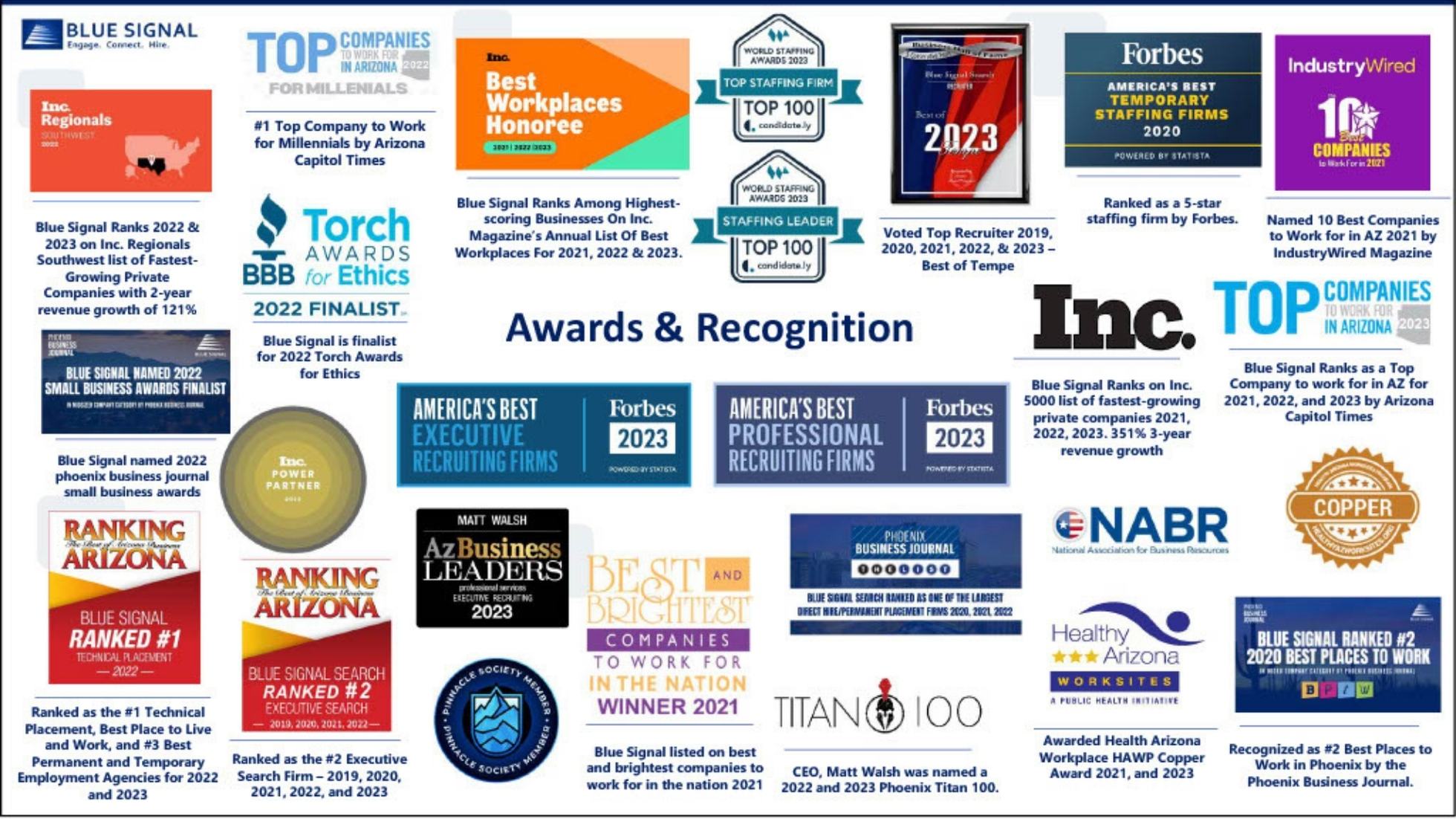 A collage of Blue Signal's awards and recognitions in 2023, affirming their industry excellence and leadership.