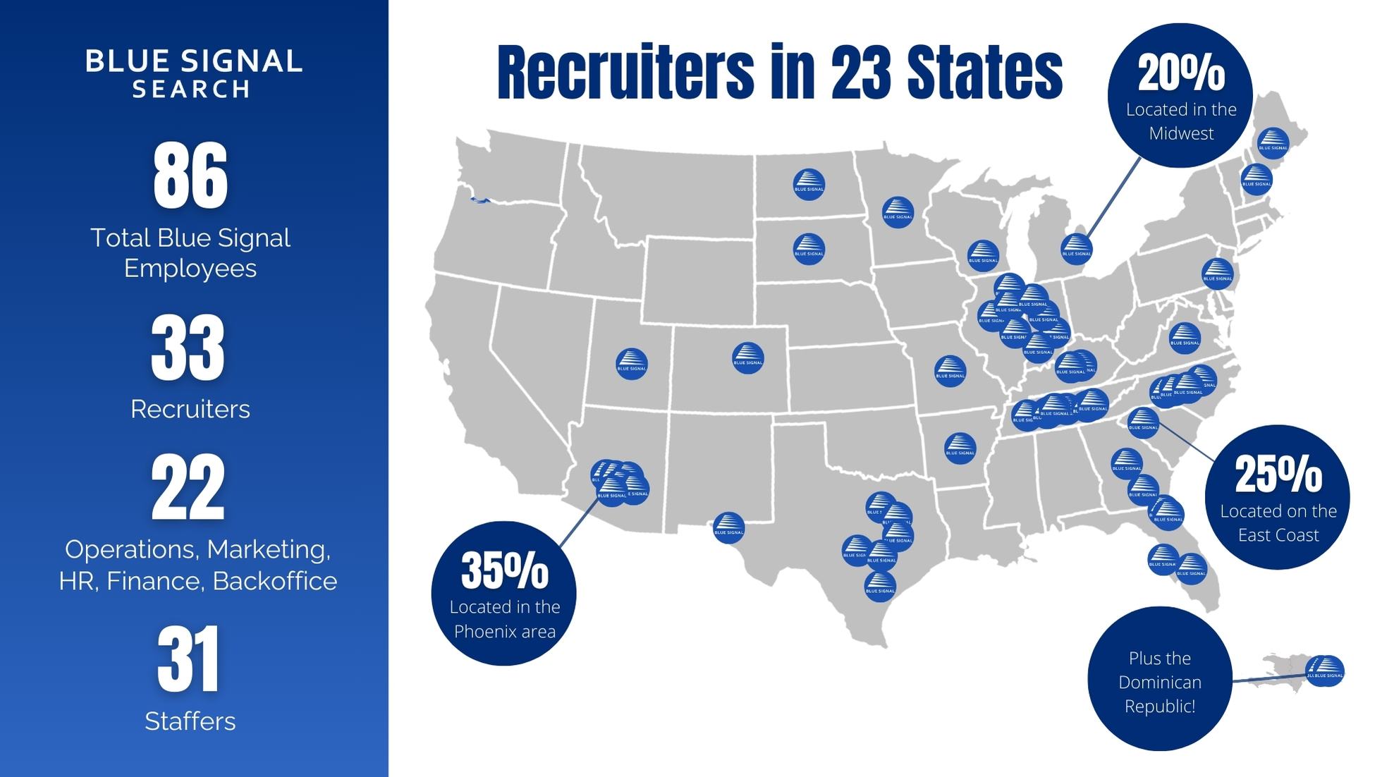 Map of the United States showing the spread of Blue Signal's recruiters across 23 states, indicating the company's nationwide reach.