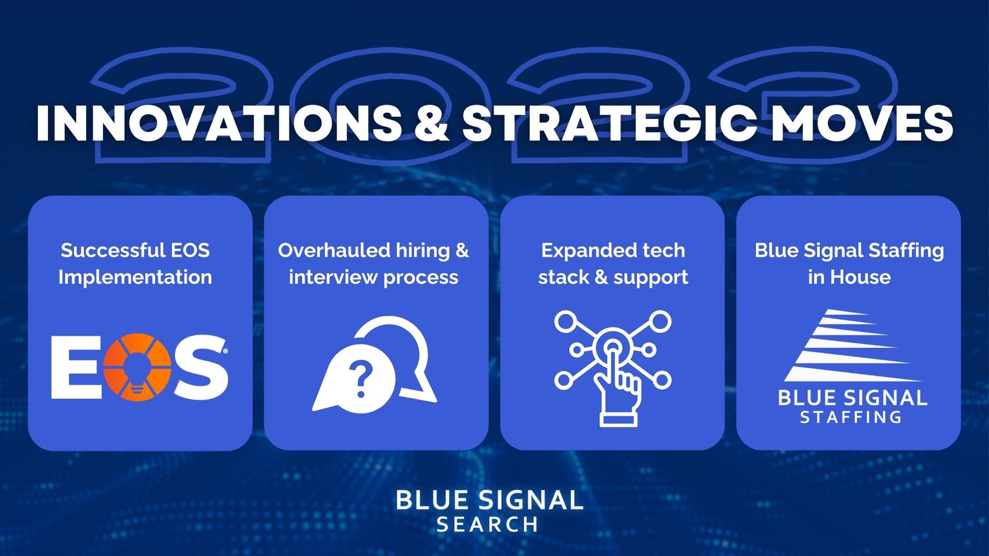 "Blue Signal's strategic moves and innovations in 2023, including successful EOS implementation and tech stack expansion.