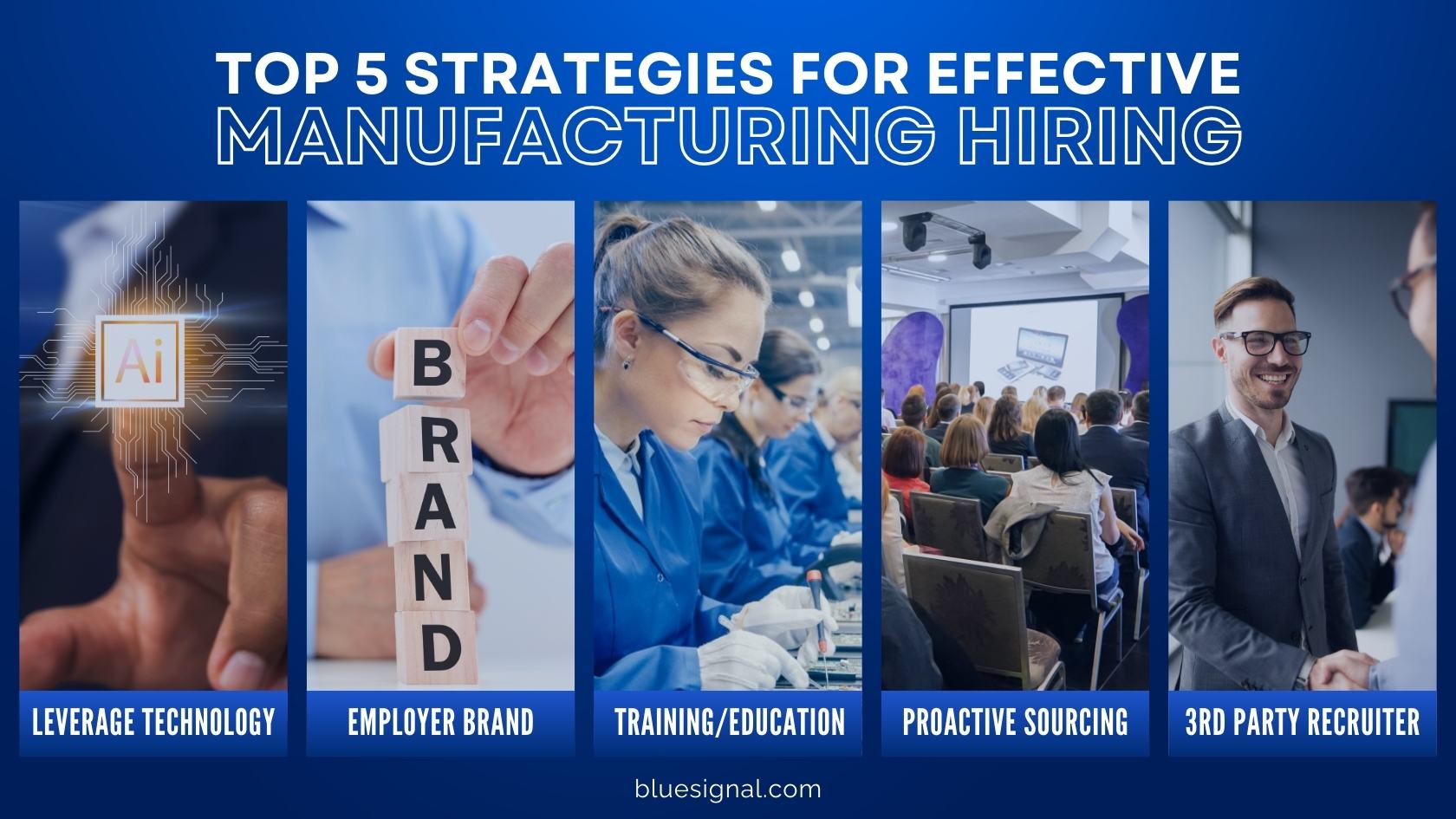 Collage of five key strategies for manufacturing hiring: leveraging technology with AI, building a strong employer brand, enhancing training and education, proactive sourcing, and partnering with a 3rd party recruiter.