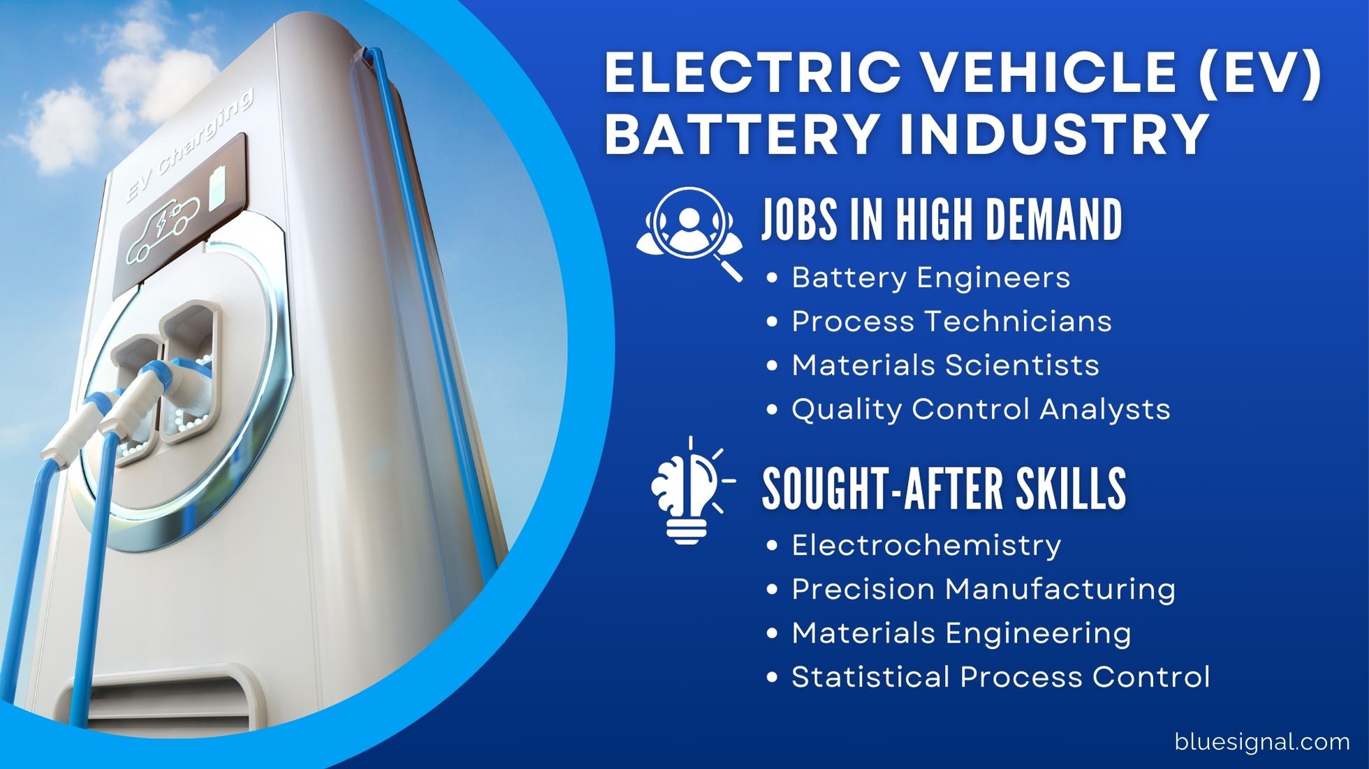 "An electric vehicle (EV) charging station with a list of high-demand jobs and sought-after skills in the EV battery industry.