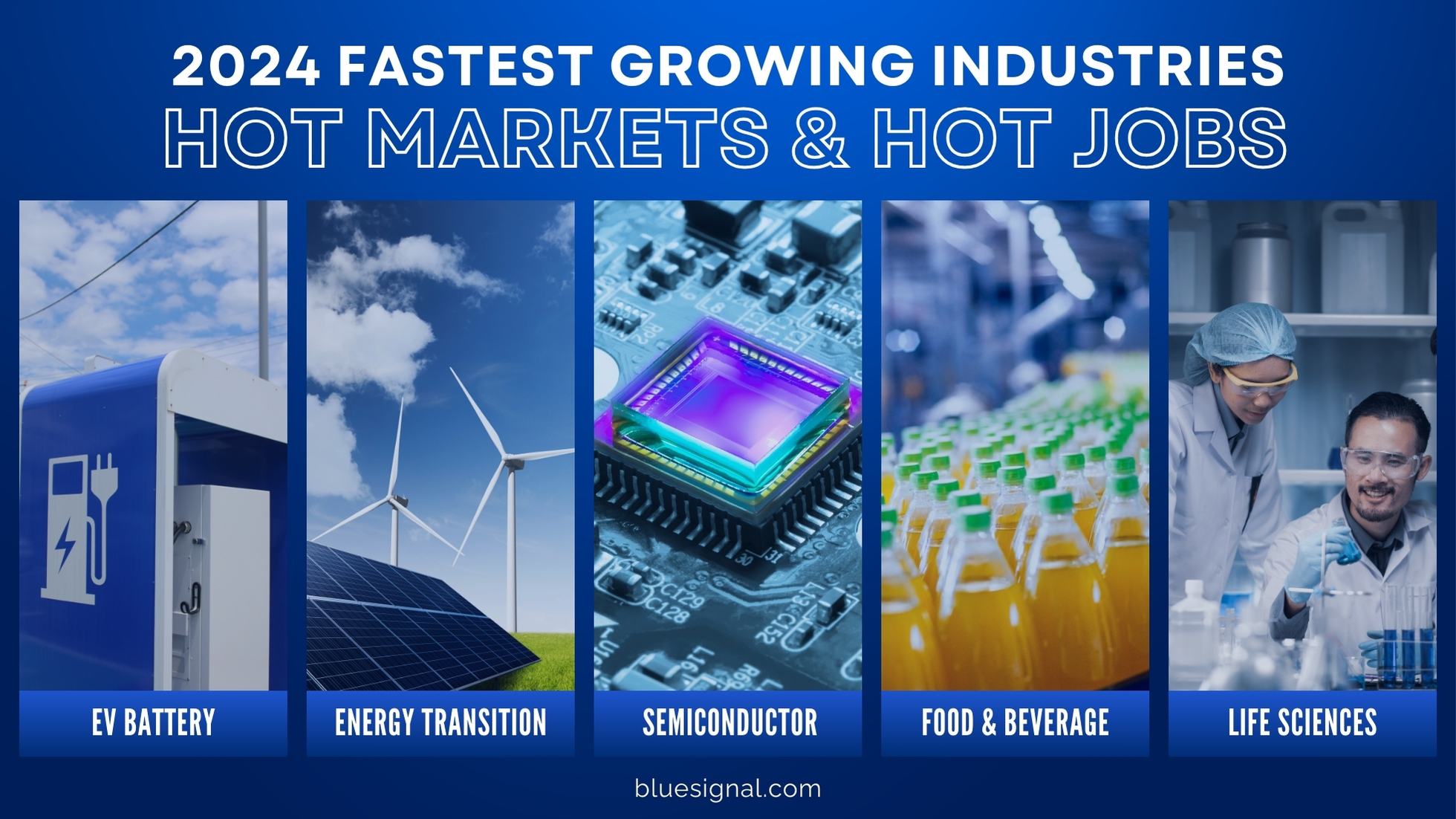 Collage of the 2024 fastest growing industries: EV Battery, Energy Transition, Semiconductor, Food & Beverage, and Life Sciences.
