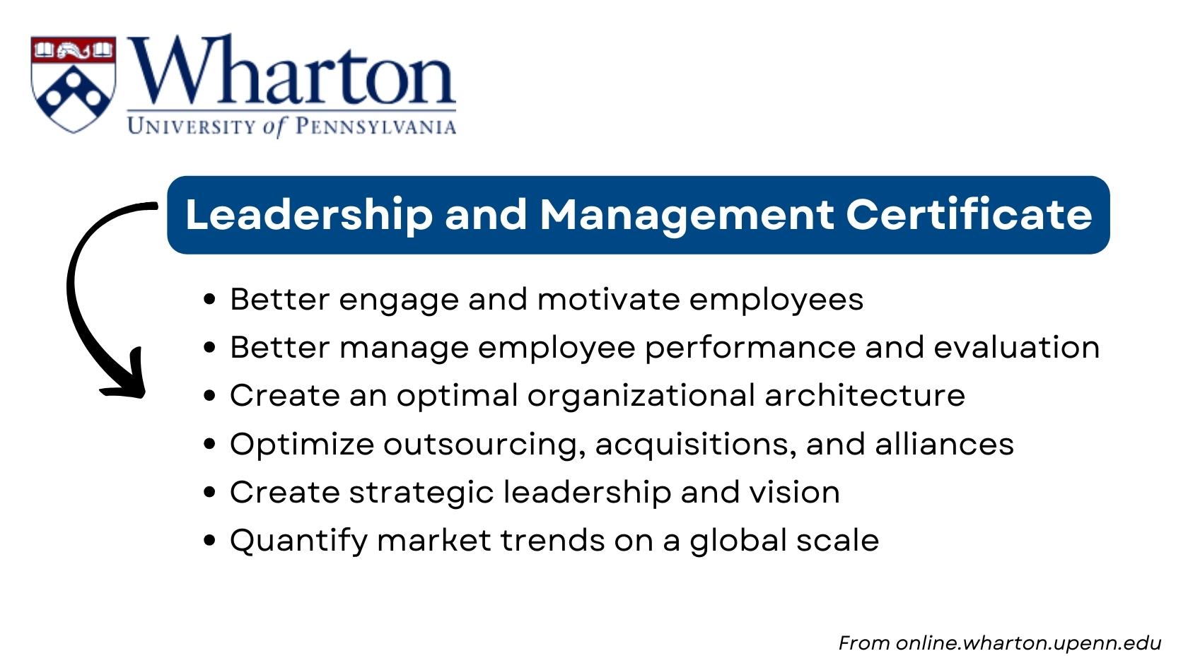 Wharton Leadership and Management Certificate benefits overview.