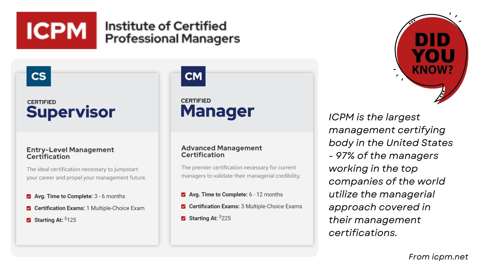 ICPM Certified Manager (CM) and Certified Supervisor (CS) program details and benefits.