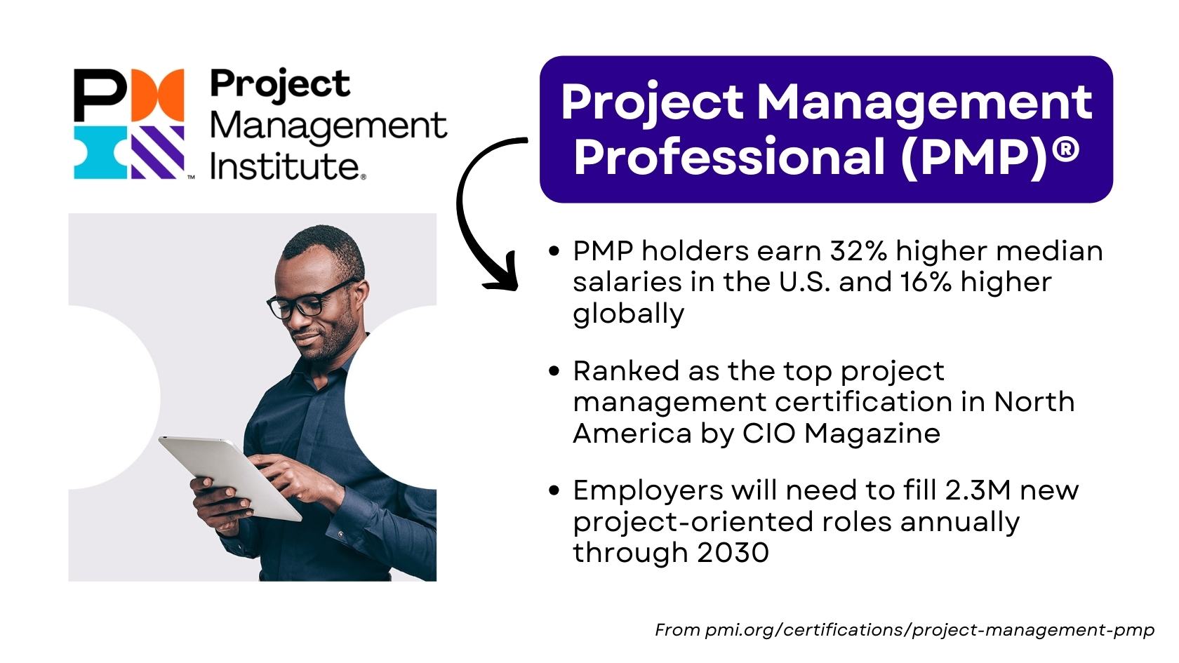 Project Management Institute Project Management Professional (PMP) certification benefits overview.