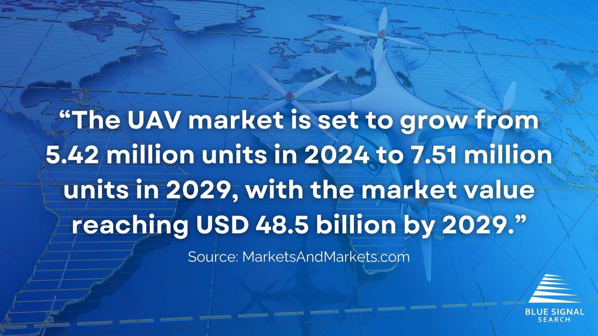 A blue background with a drone image and the text 'The UAV market is set to grow from 5.42 million units in 2024 to 7.51 million units in 2029, with the market value reaching USD 48.5 billion by 2029.