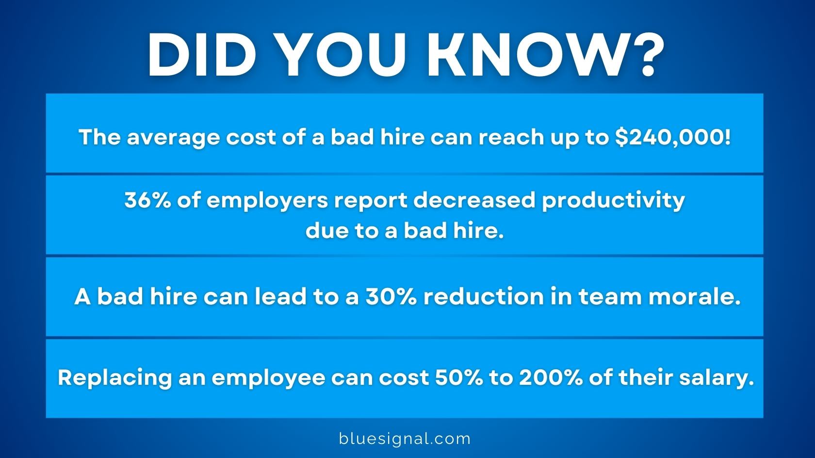 Infographic highlighting key statistics about the costs and impacts of a bad hire, including decreased productivity and increased turnover rates.