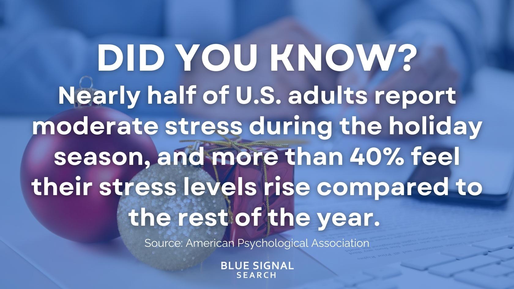 Holiday stress statistics revealing that nearly half of U.S. adults report moderate stress during the holiday season, with 40% experiencing increased stress.