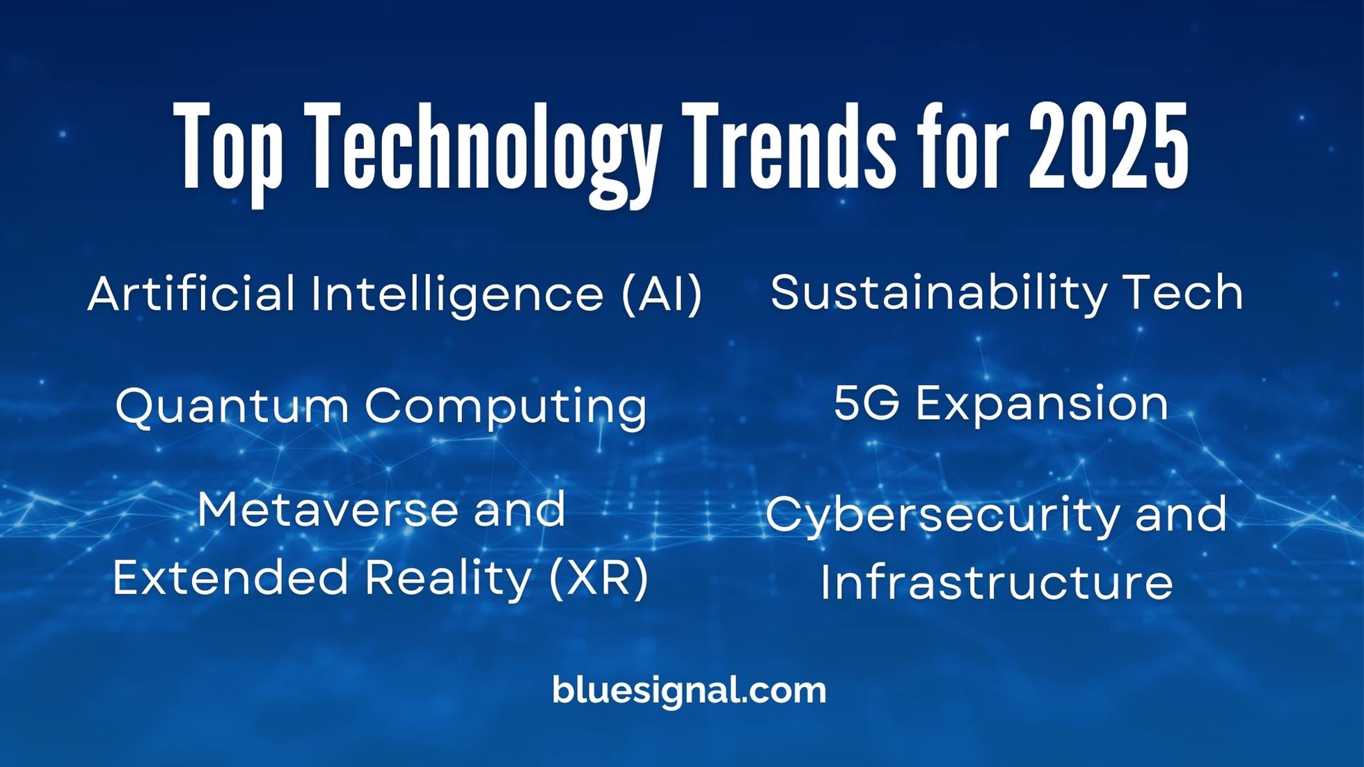 List of top technology trends for 2025, including AI, sustainability tech, 5G expansion, and cybersecurity.