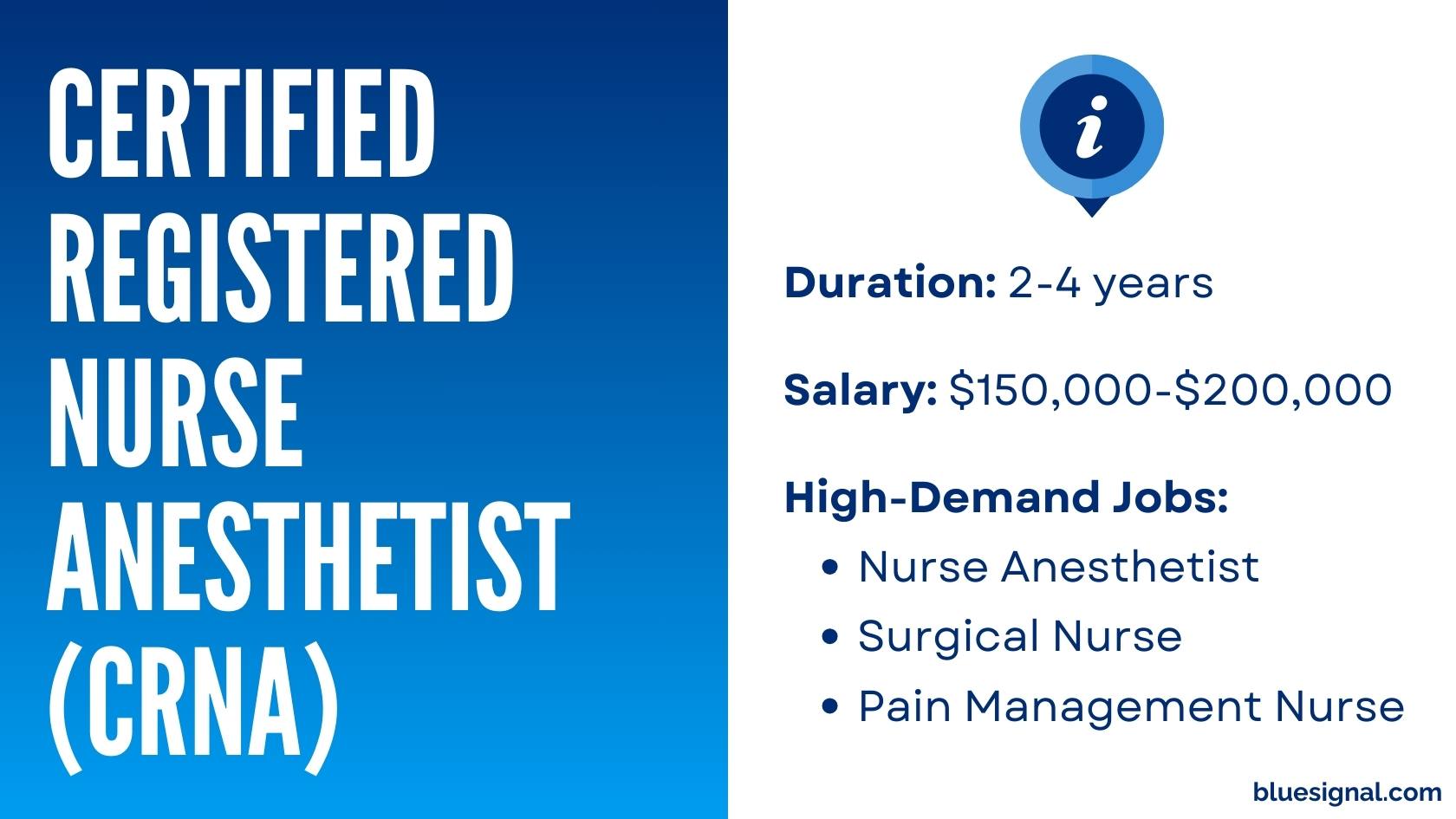 Certified Registered Nurse Anesthetist (CRNA) certification details, with duration, salary, and roles like Nurse Anesthetist and Surgical Nurse.