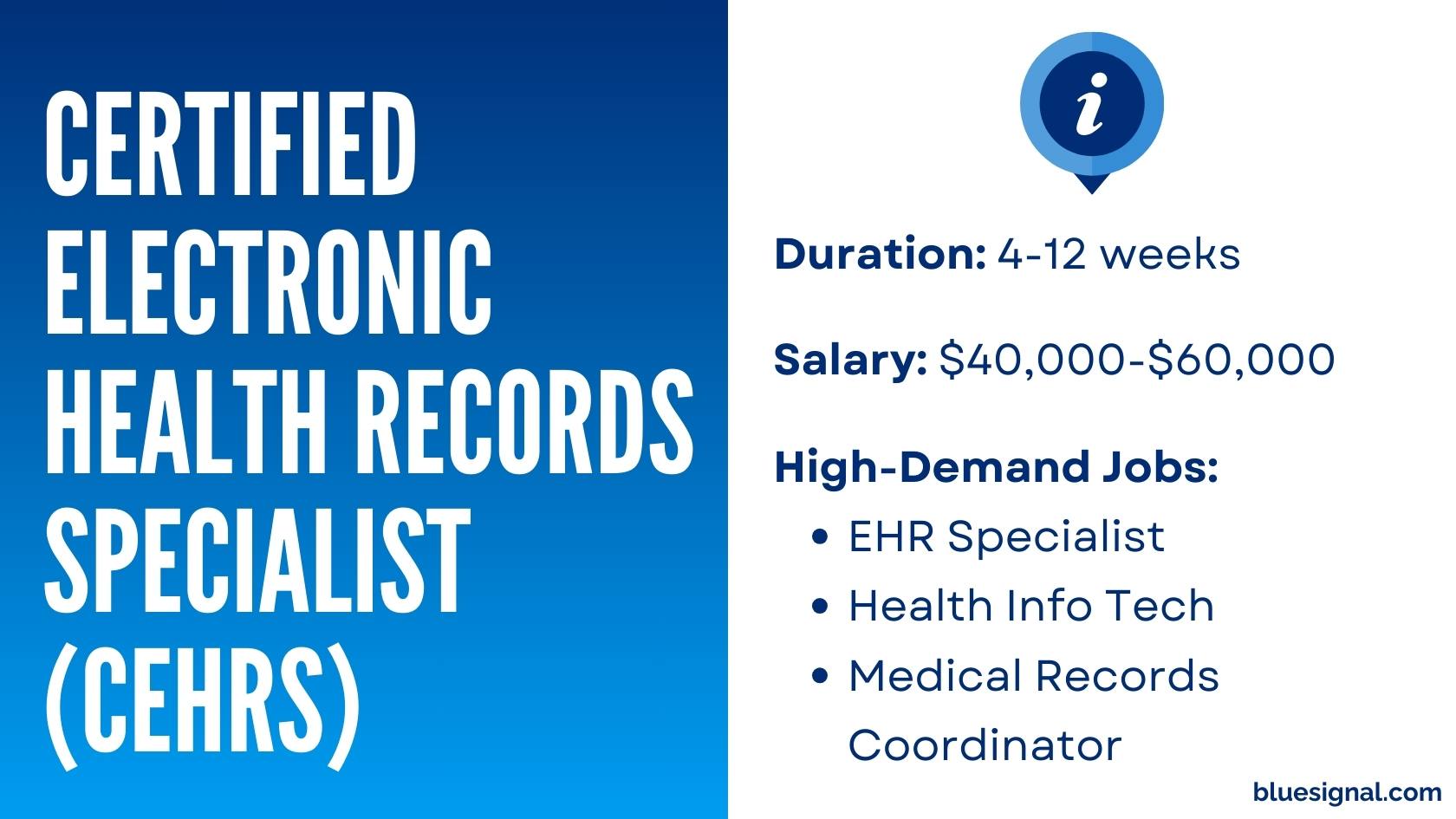 Certified Electronic Health Records Specialist (CEHRS) certification details, highlighting duration, salary, and roles like EHR Specialist and Medical Records Coordinator.