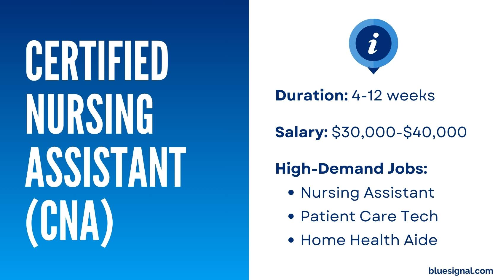 Certified Nursing Assistant (CNA) certification overview, including duration, salary, and high-demand jobs such as Nursing Assistant and Patient Care Tech.