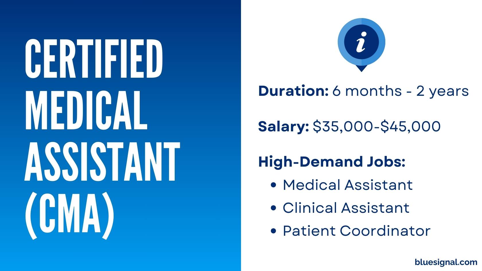 Certified Medical Assistant (CMA) certification details, including duration, salary, and high-demand roles like Clinical Assistant and Patient Coordinator.