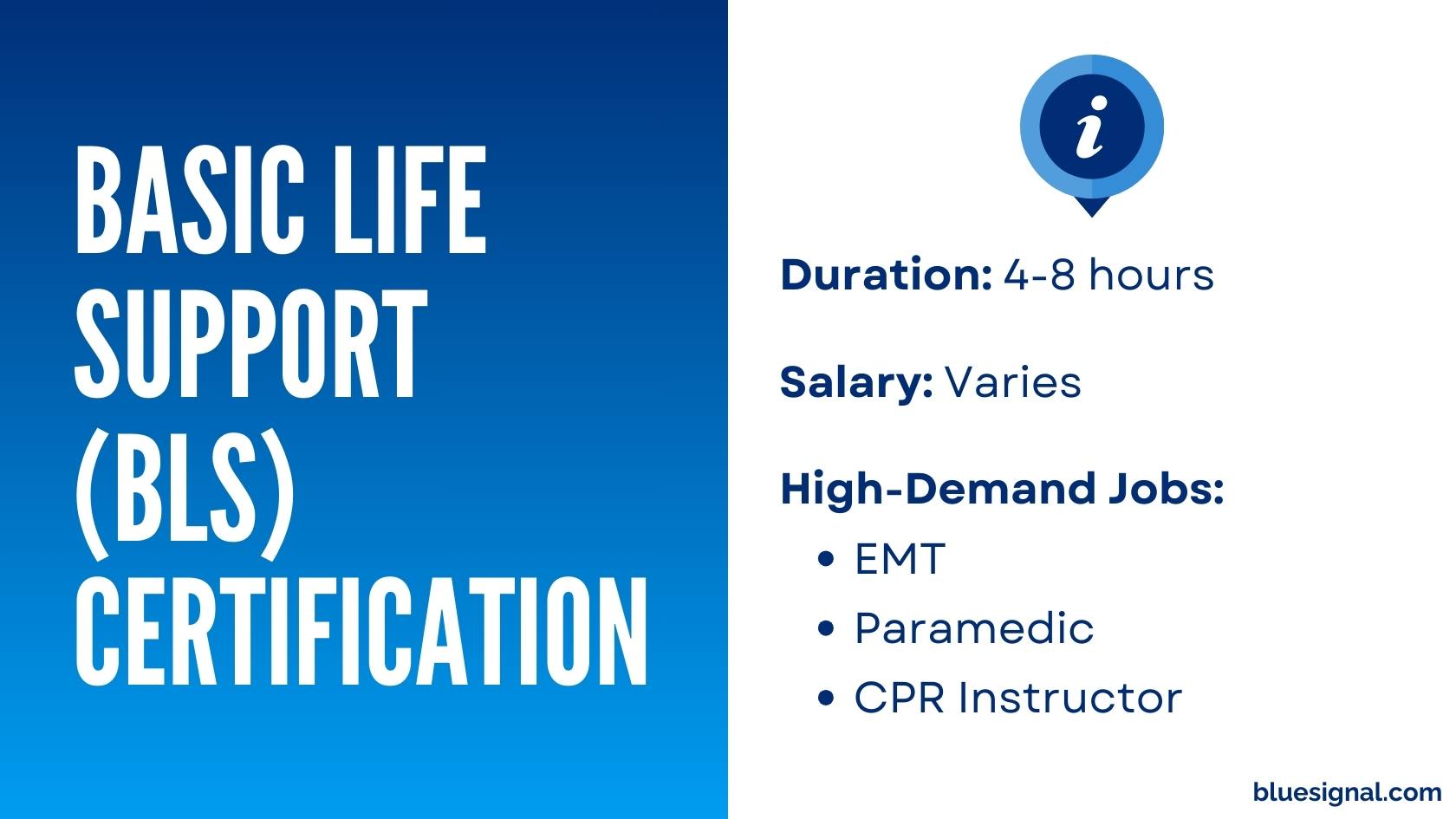 Basic Life Support (BLS) certification infographic, showcasing duration, salary potential, and roles like EMT and CPR Instructor.