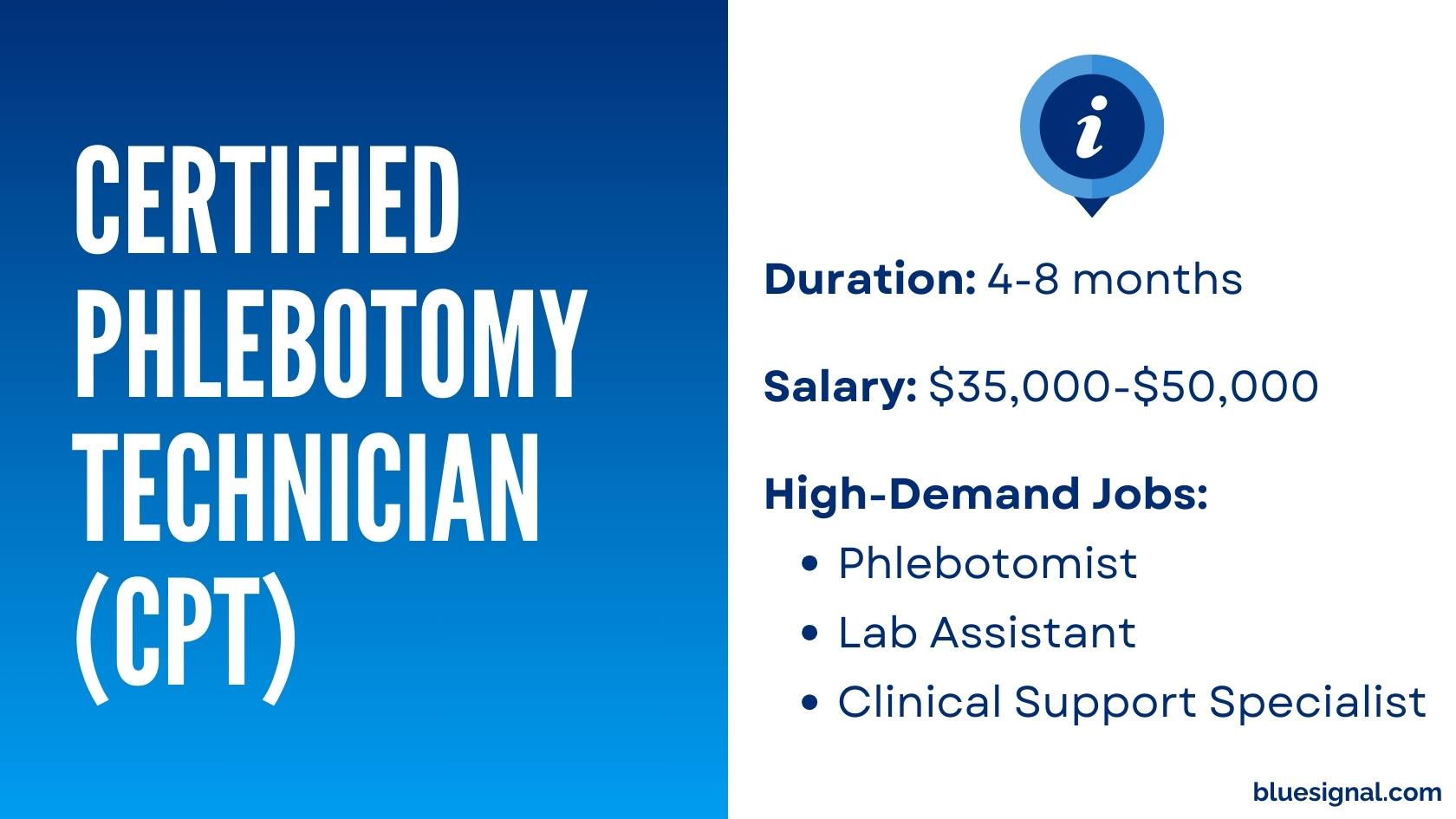 Certified Phlebotomy Technician (CPT) certification overview, with duration, salary range, and roles like Phlebotomist and Lab Assistant.