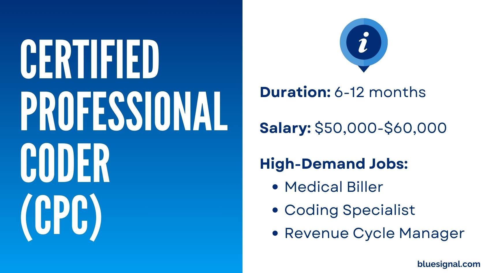 Certified Professional Coder (CPC) certification breakdown, featuring duration, salary range, and high-demand jobs like Medical Biller.