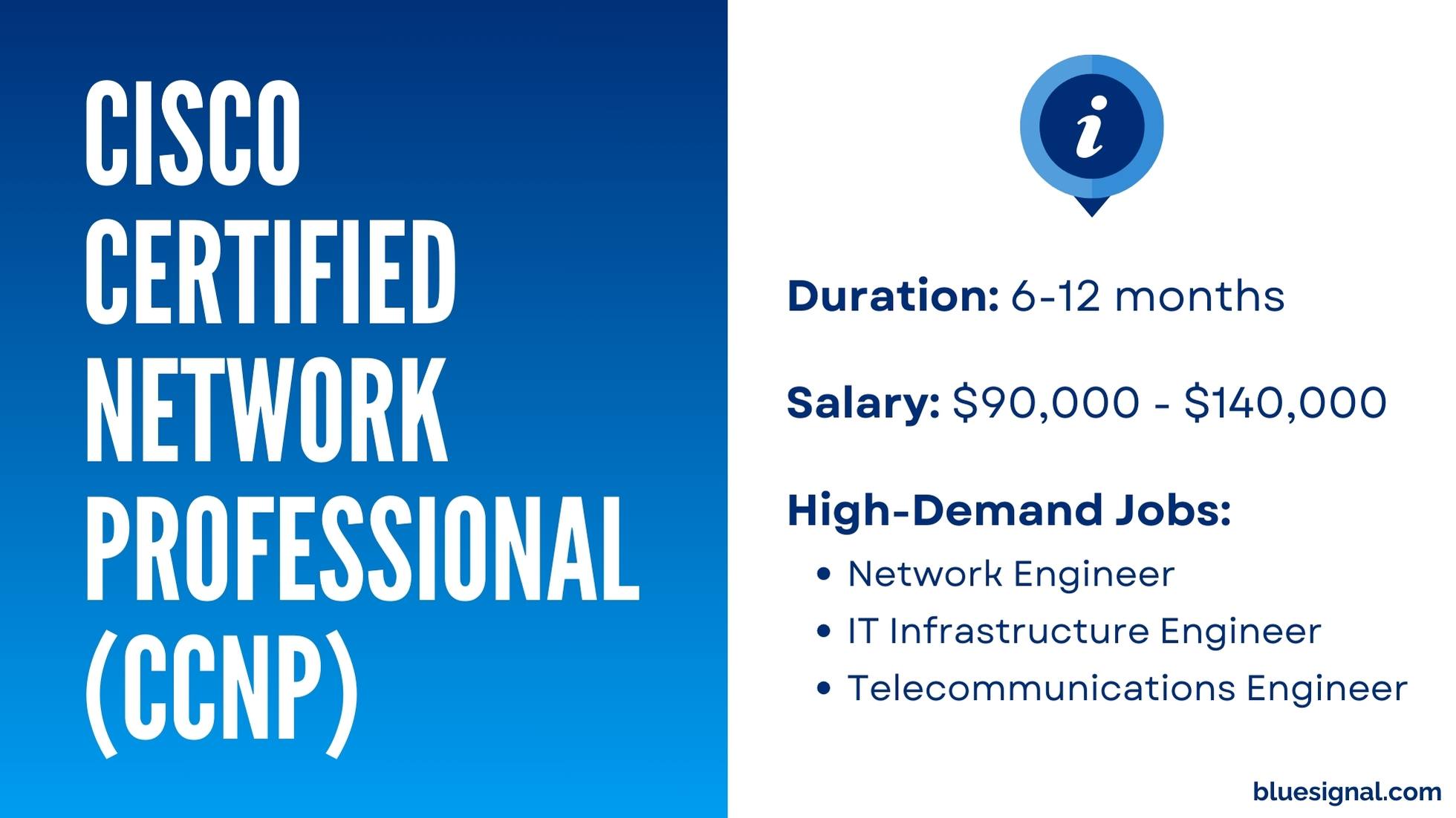 Cisco Certified Network Professional (CCNP) certification overview with salary range, duration, and high-demand job titles.