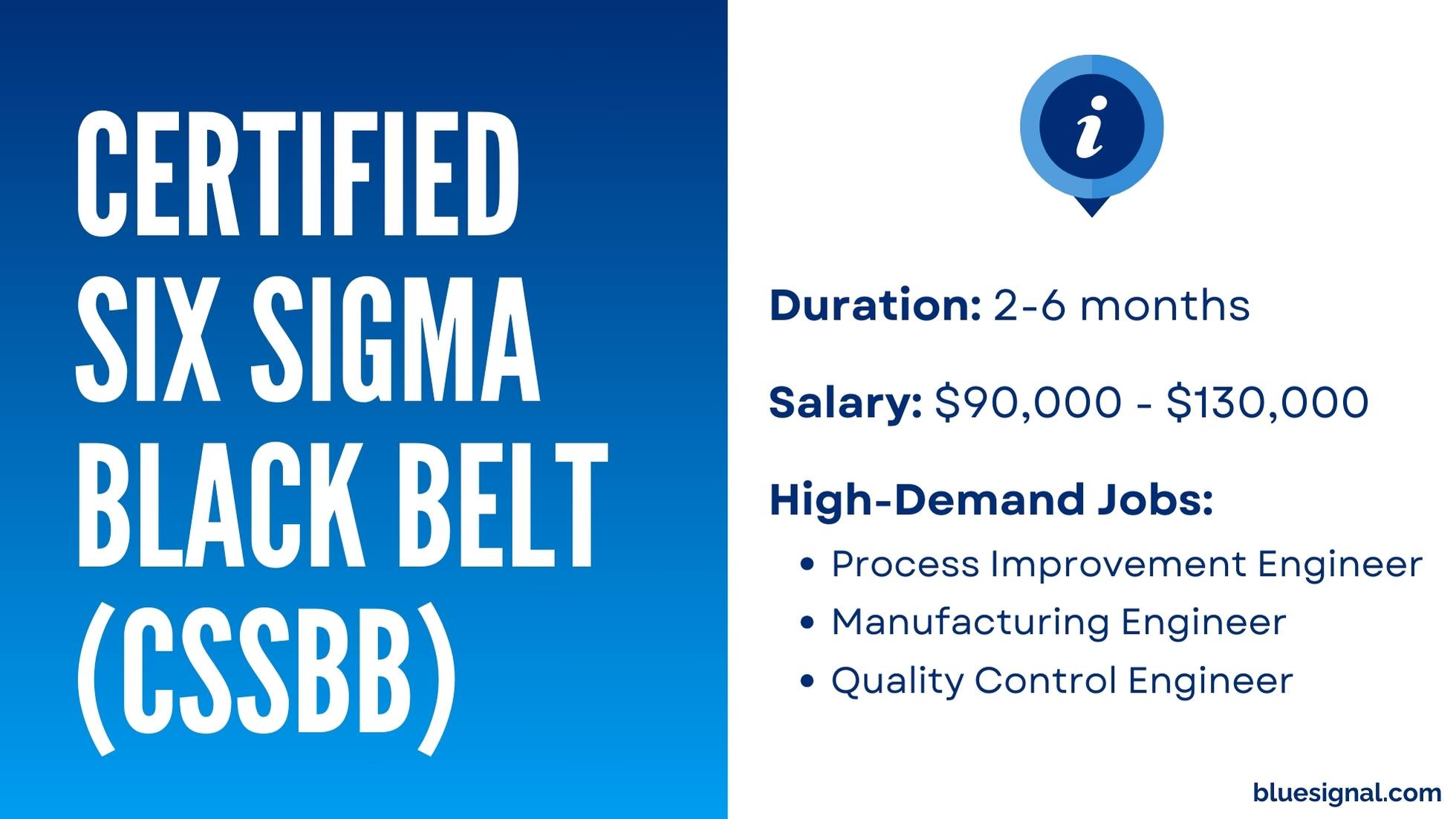 Certified Six Sigma Black Belt (CSSBB) certification overview with salary range, duration, and high-demand job titles.