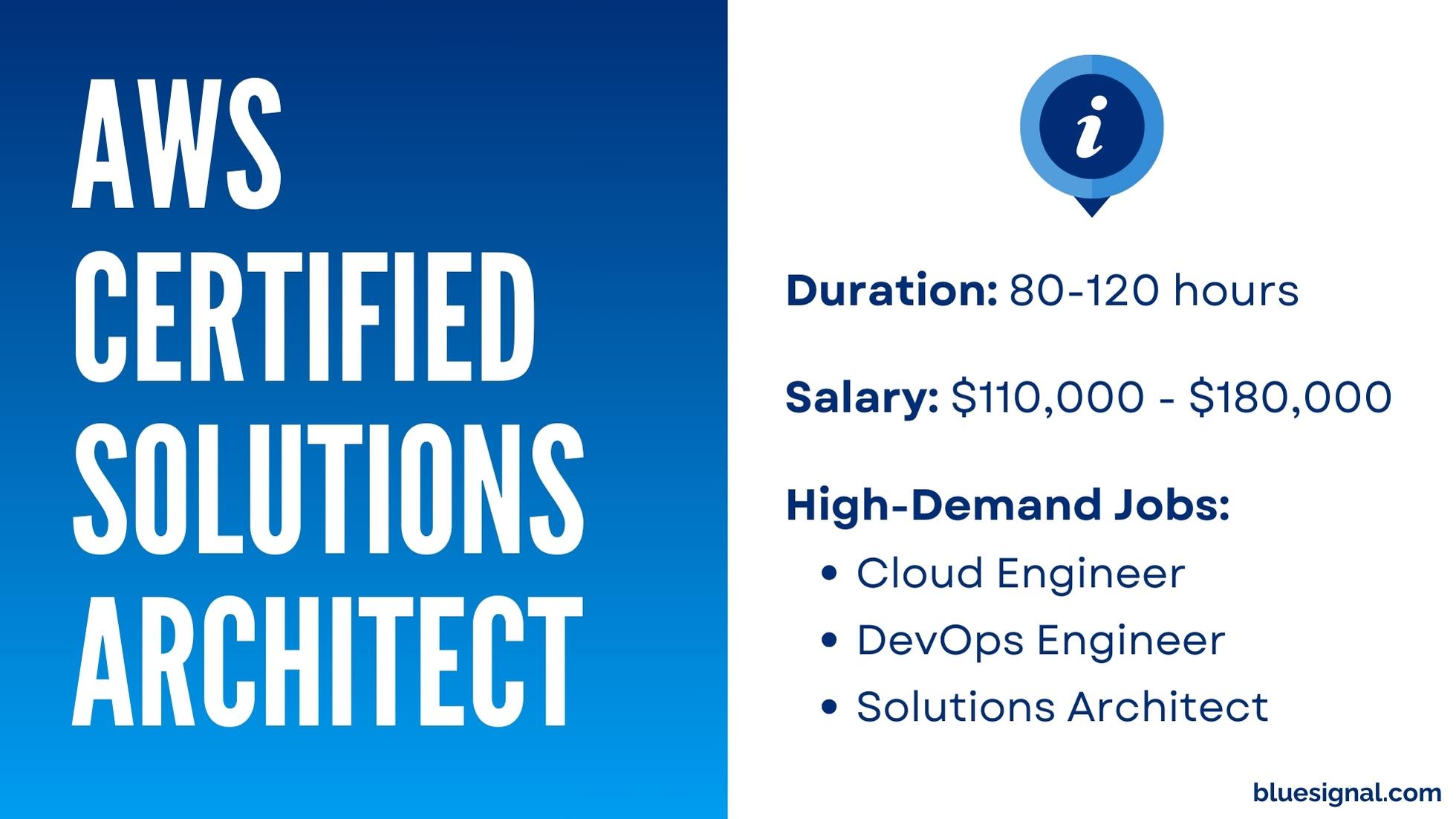 AWS Certified Solutions Architect certification details, including salary range, duration, and high-demand engineering roles.