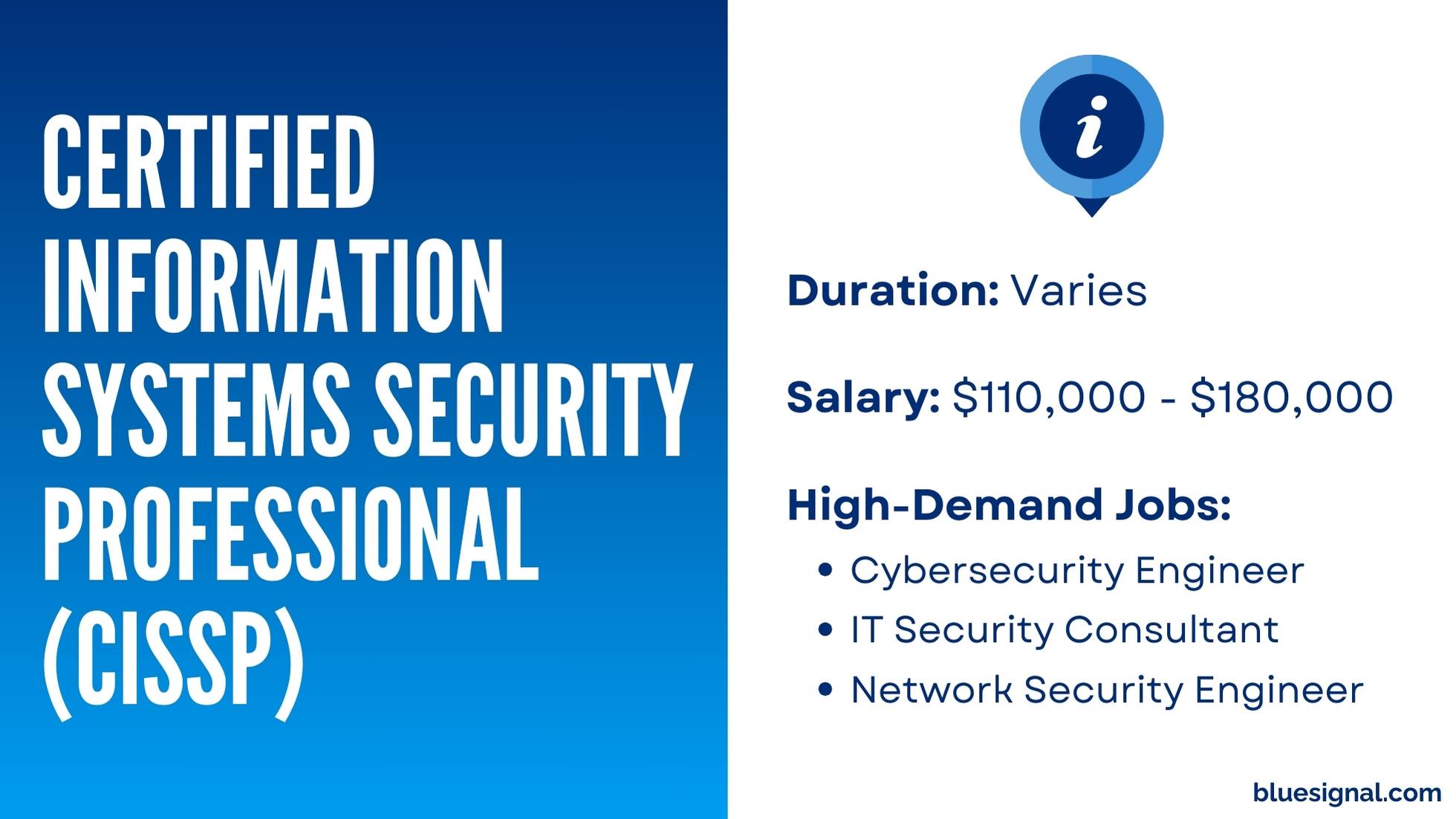 Certified Information Systems Security Professional (CISSP) certification details, including salary, duration, and top job opportunities.