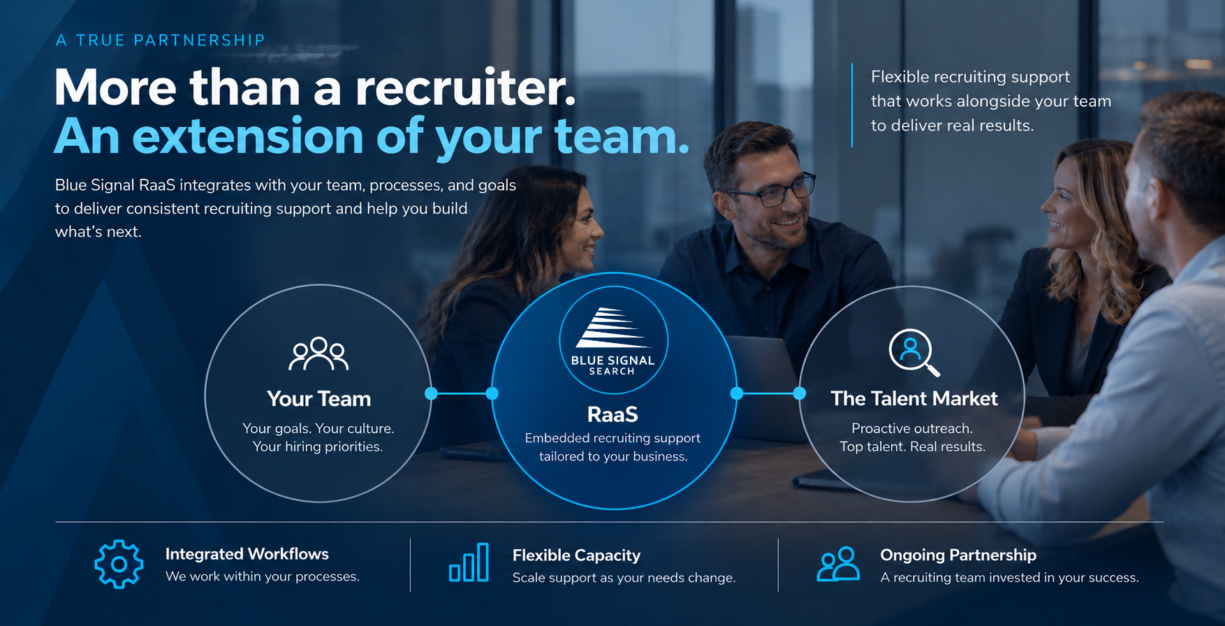Blue Signal Recruiting-as-a-Service partnership connecting your hiring team with the talent market